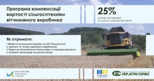 Компенсація від вартості придбаної техніки - 25%